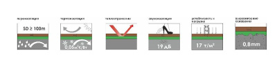 Подложка-гармошка Anti-slip 1,5 мм., подходит для напольных покрытий LVT и SPC. Материал: модифицированный экструдированный пенополистирол, оснащеный специальным антискользящим слоем ANTI-SLIP, защищающим замки напольного покрытия и препятствующим скольжению панелей напольного покрытия. Можно использовать с инфракрасным теплым полом. Выравнивание основания 0,8 мм. Звукоизоляция 19 дБ./термоизоляция 0,05 м2К/Вт. Имеет антибактерицидные и противогрибковые свойства.